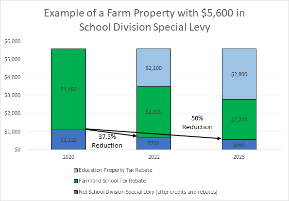 school taxes